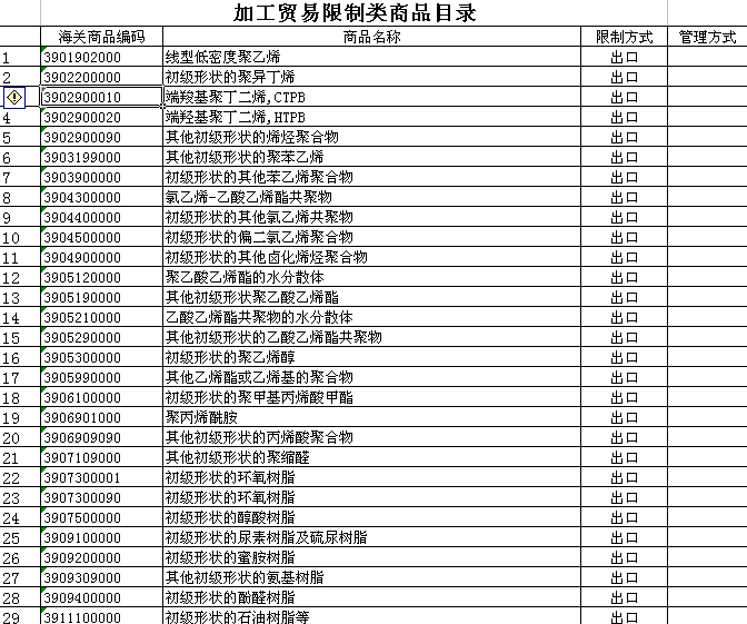 海關(guān)總署公告2015年第63號 關(guān)于加工貿(mào)易限制類商品目錄的公告