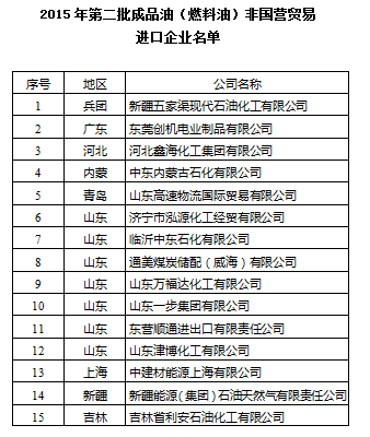 商務(wù)部關(guān)于公布2015年第二批成品油（燃料油）非國營貿(mào)易進口企業(yè)名單的通知